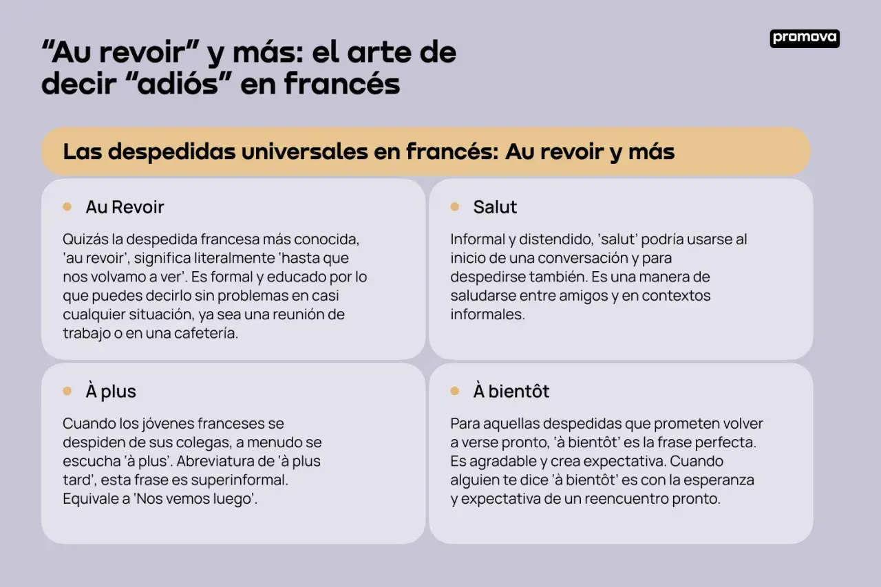 Au revoir" y más: el arte de decir "adiós" en francés. Explora despedidas como "Au Revoir", "À plus", "Salut" y "À bientôt".