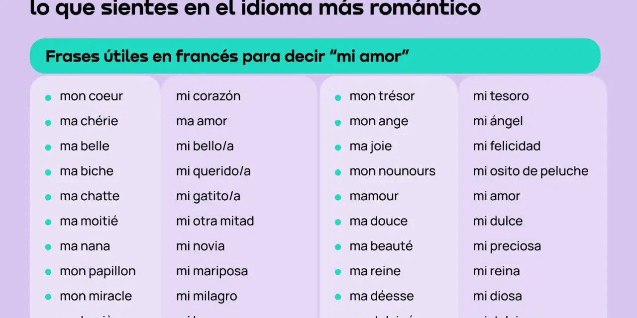 Lista de frases en francés para expresar "mi amor", como "mon cœur" (mi corazón) y "ma chérie" (mi querida).