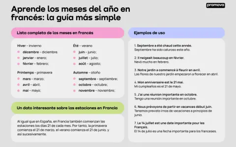 Aprende cómo se dice verano en francés: "Été". La lista muestra los meses y estaciones en francés.