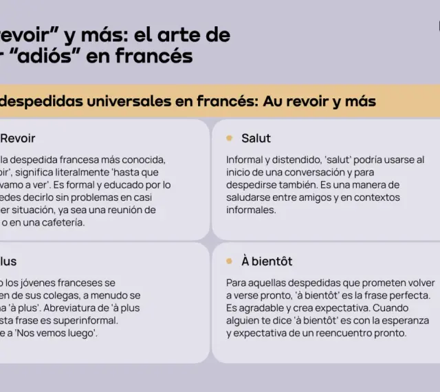 Au revoir" y más: el arte de decir "adiós" en francés. Explora despedidas como "Au Revoir", "À plus", "Salut" y "À bientôt".