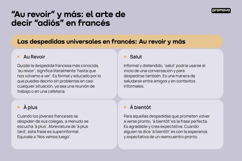 Au revoir" y más: el arte de decir "adiós" en francés. Explora despedidas como "Au Revoir", "À plus", "Salut" y "À bientôt".